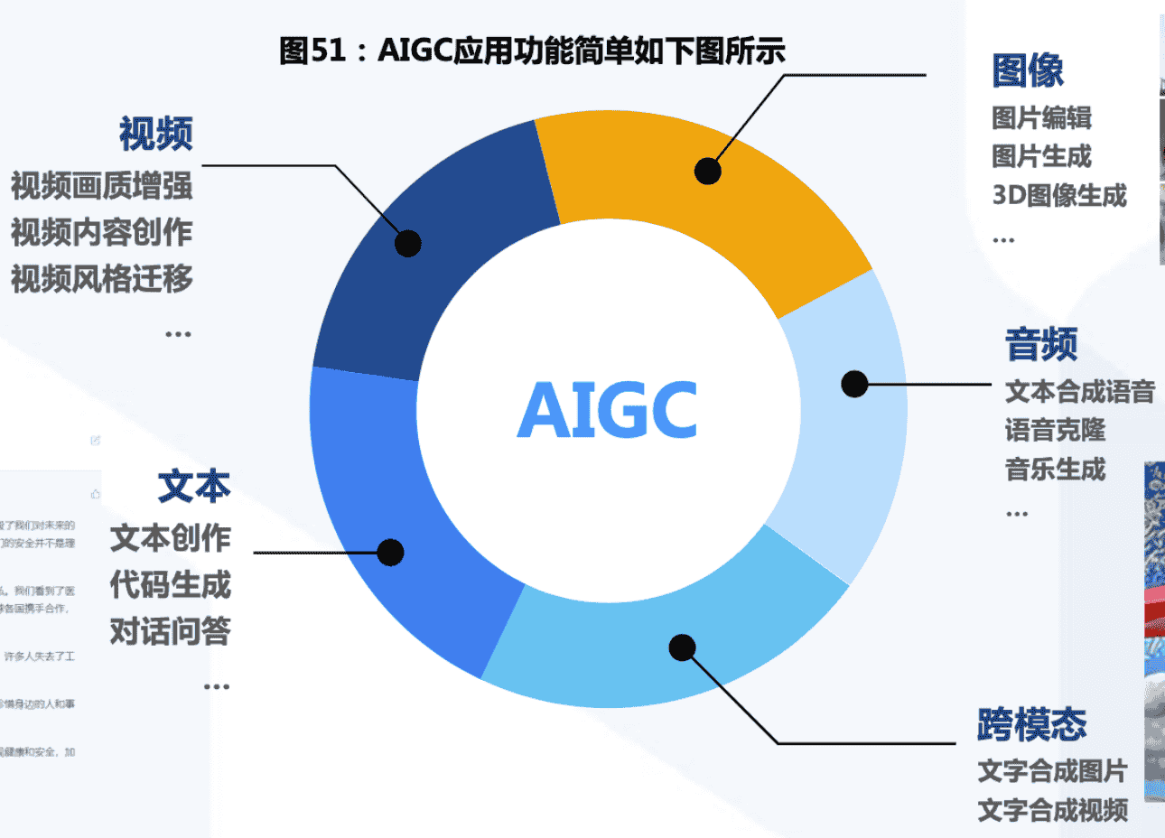 学习 AIGC 工具链